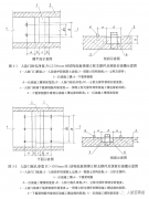 <font color='red'><font color='red'>人防</font>门</font>安装前提条件