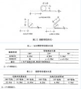 <font color='red'><font color='red'>人防</font>门</font>制作之钢筋加工