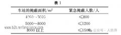 地铁车站建筑专业相关人防系统设计