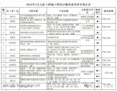 2024年7月人防工程施工图设计抽查项目公告