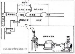 【人防科普】人防工程核生化防护设计原理及防