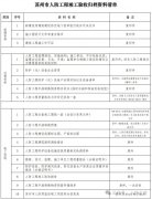 申请人防工程质量监督资料清单