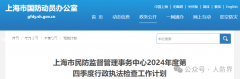 上海市民防监督管理事务中心2024年度第四季度行